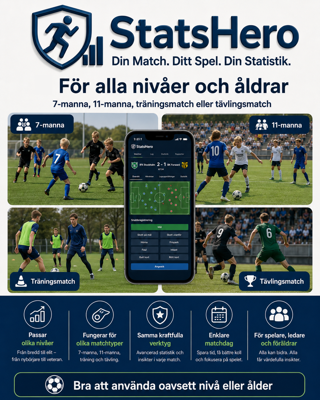 För alla nivåer och åldrar – 7-manna, 11-manna, träning, tävling